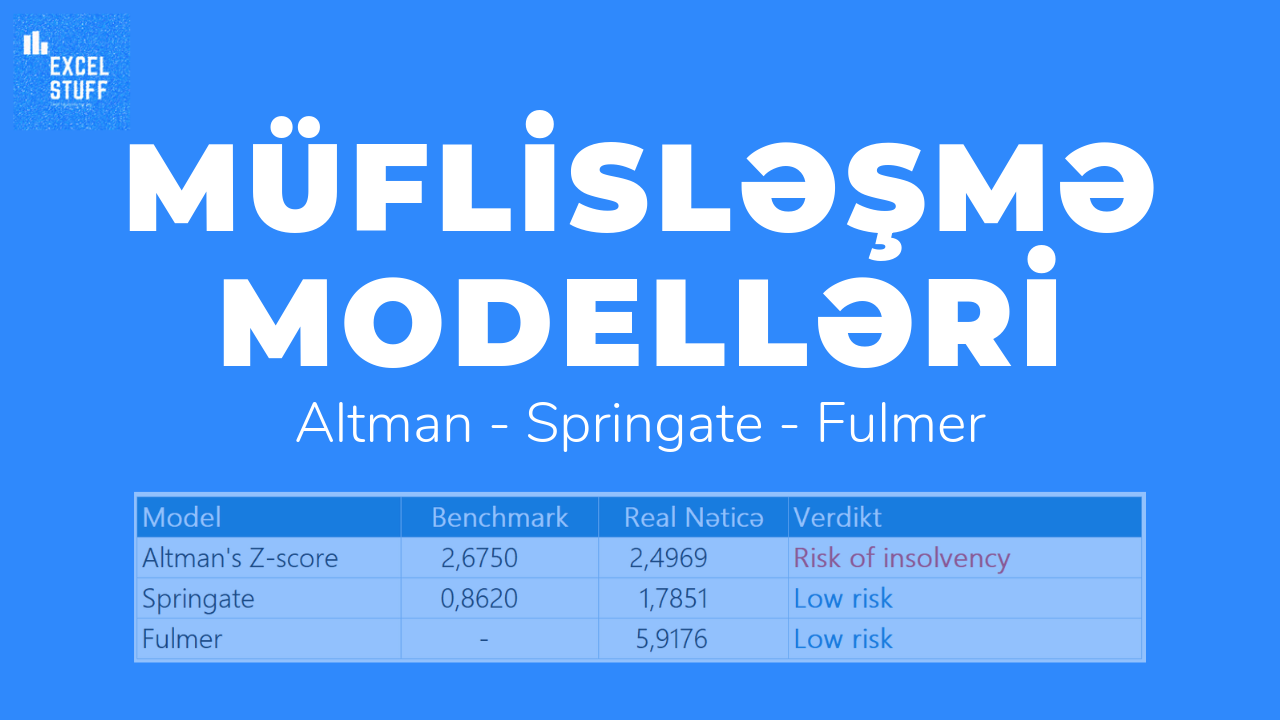 Müflisləşmə modelləri – Altman / Springate / Fulmer